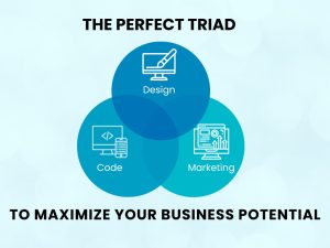 The Design, Code and Market Triad Venn Diagram