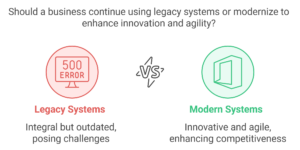 businesses with legacy systems 